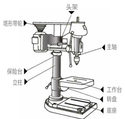 臺(tái)鉆結(jié)構(gòu)圖