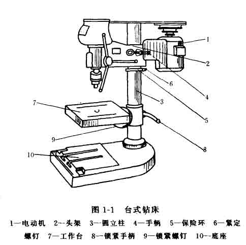 臺式鉆床結(jié)構(gòu)圖